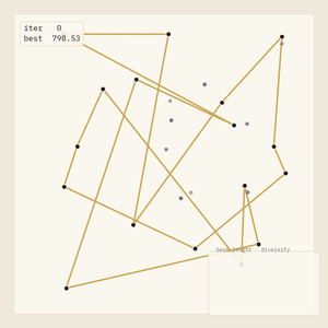 Animated graph of 17 cities. Ants walk along glowing pheromone edges as a gold polyline, the best-known tour, gradually shortens and simplifies into a clean loop.