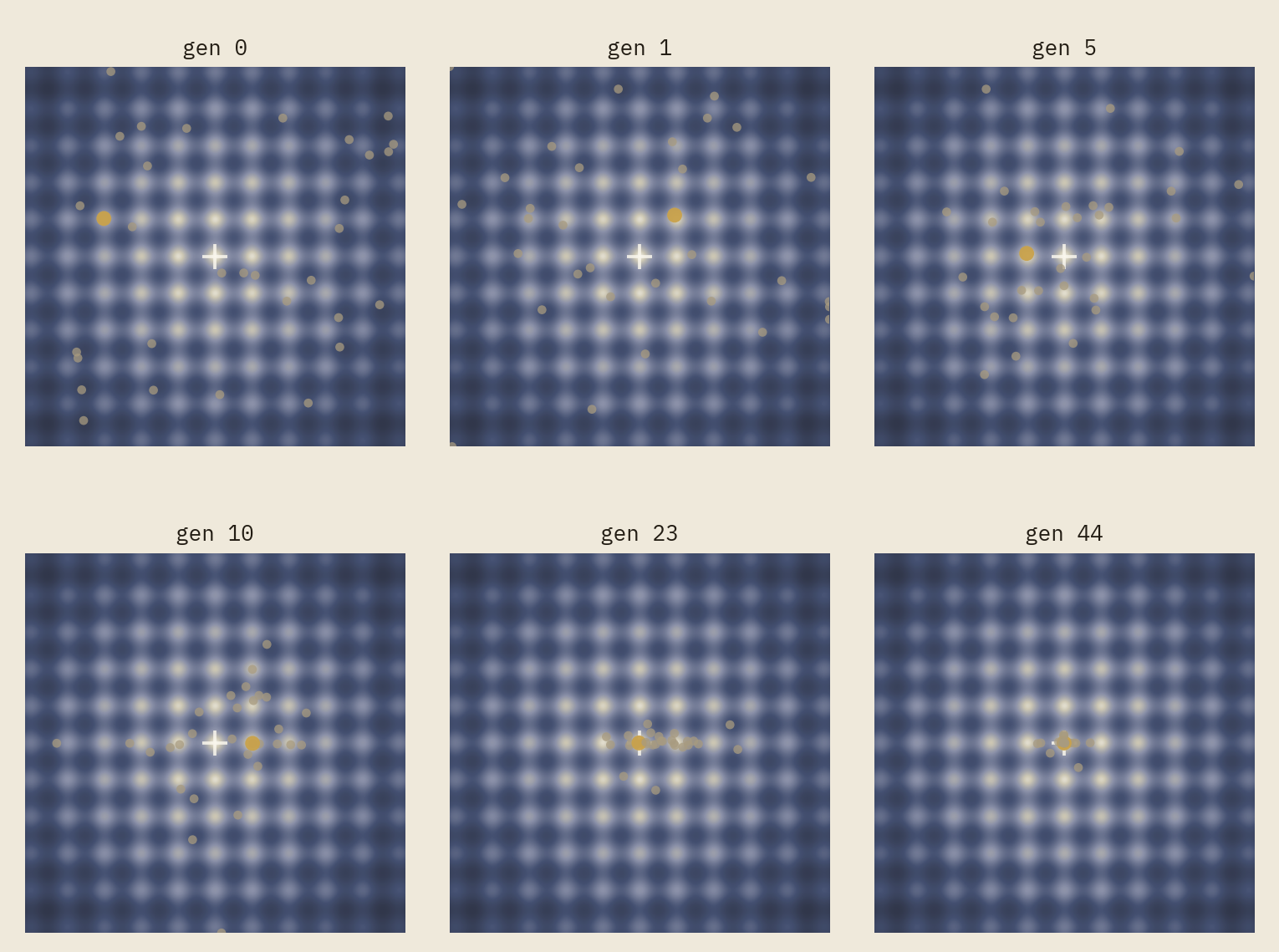 Six-panel grid of the population at generations 0, 1, 5, 10, 23, and 44, showing the elite individual jumping between four different regions of the landscape before settling at the center by generation 23 and staying there through generation 44.
