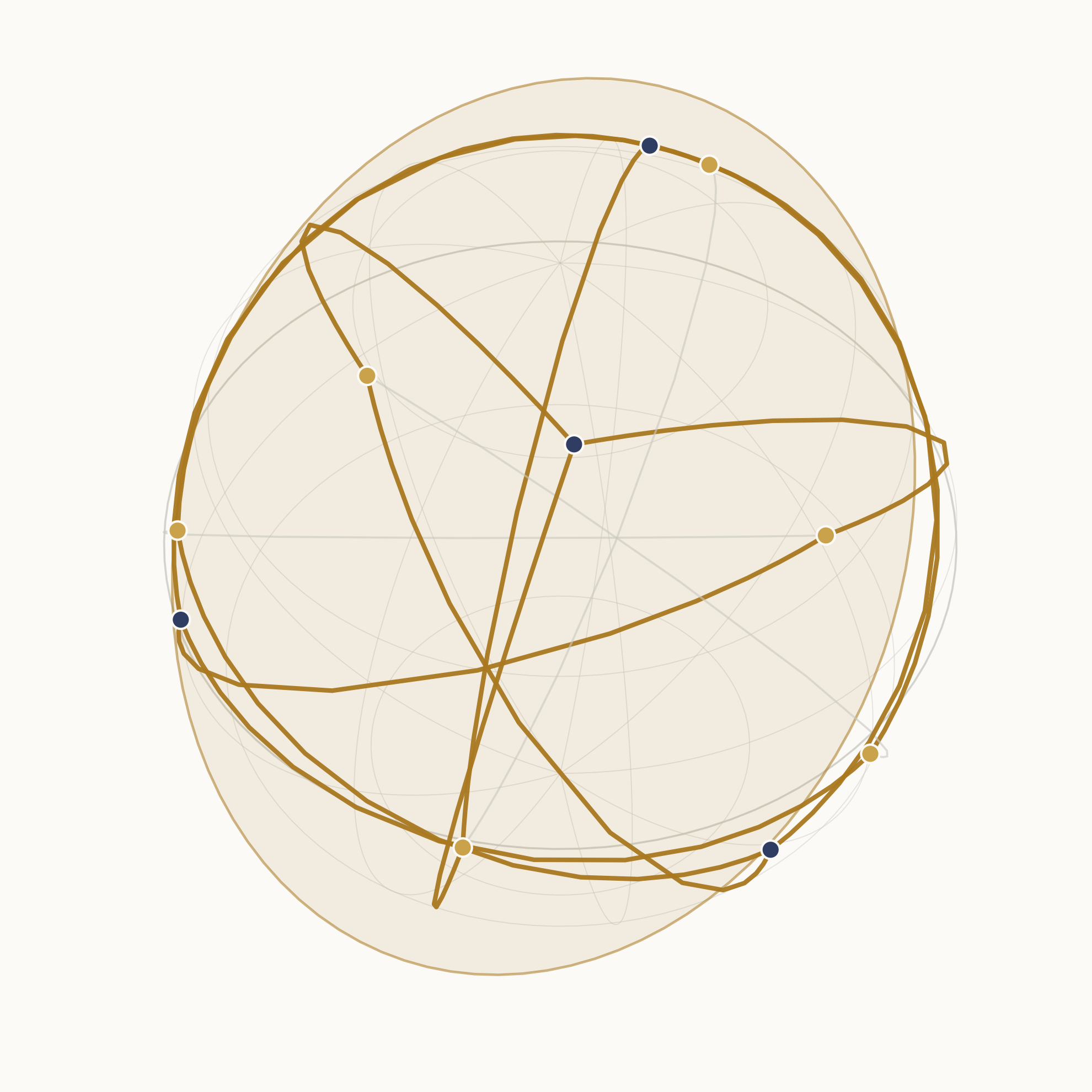 Max-Cut on a Sphere