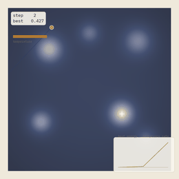 Animated scatter plot of a single point wandering across a landscape with six glowing wells, with a temperature gauge draining in the top-left corner as the point eventually settles into the brightest well.